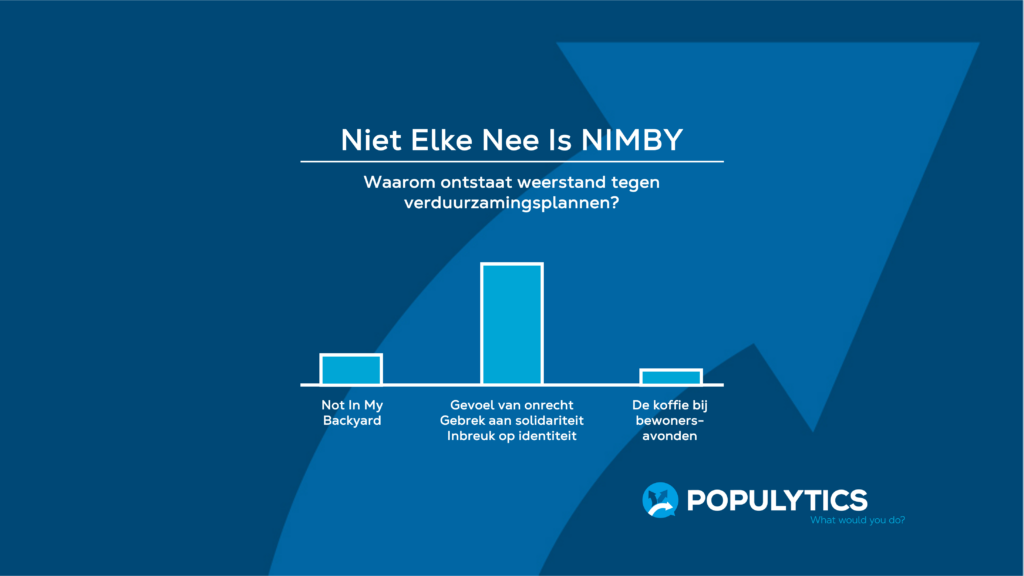 Populytics - Niet Elke Nee Is NIMBY (november 2022)