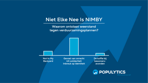 Populytics - Niet Elke Nee Is NIMBY (november 2022-2)